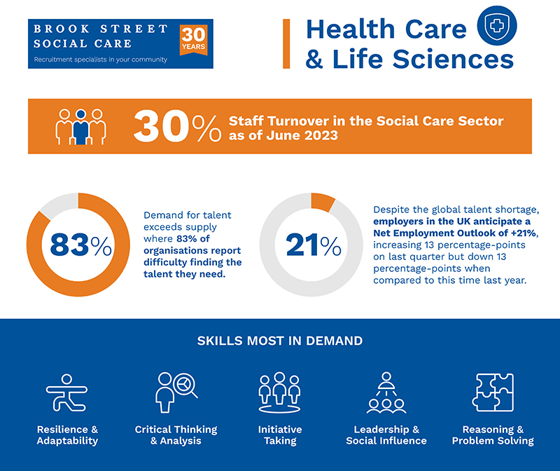 Bssc Healthcare Lifesciences Infographic